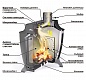 Отопительная печь длительного горения Ермак Stoker 150-С с плитой, дверца со стеклом